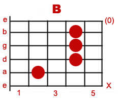 Guitar Help